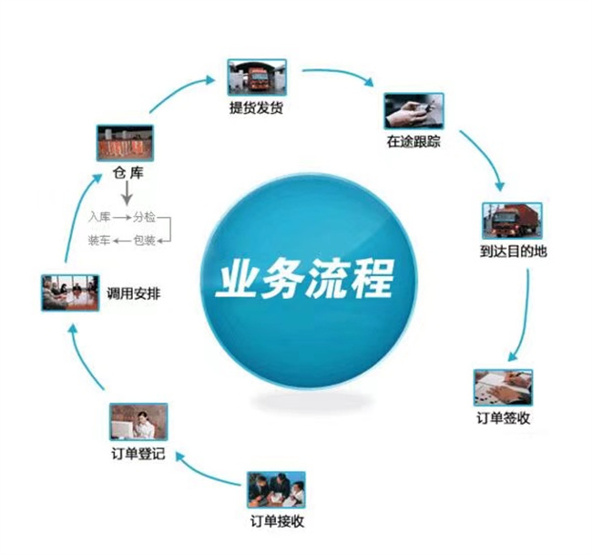 龍江到雞西物流公司–龍江到雞西物流專線–龍江到雞西貨運公司