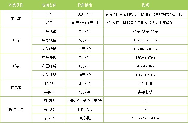 重慶到吉林物流專線