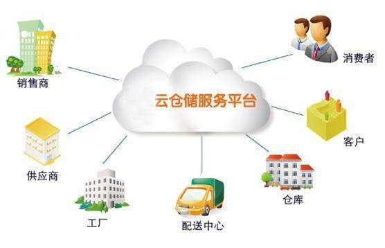 IT及電子行業(yè)